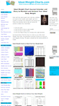 Mobile Screenshot of ideal-weight-charts.com